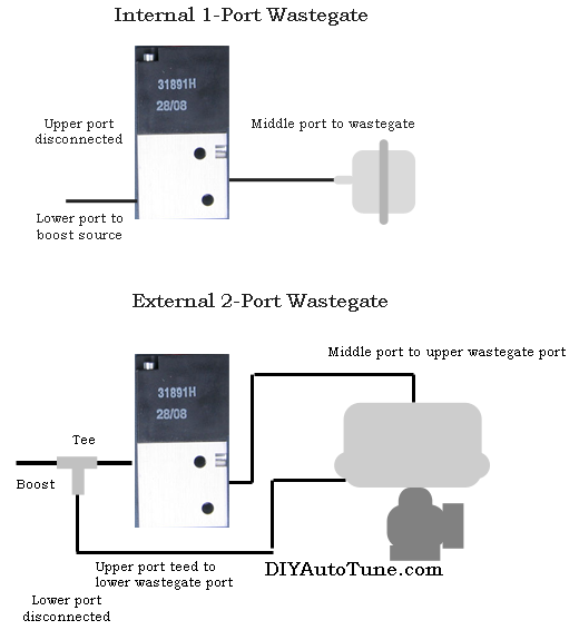 MSPNP EBC Solenoid Kit | Twos R Us mac 4 port boost solenoid diagram 